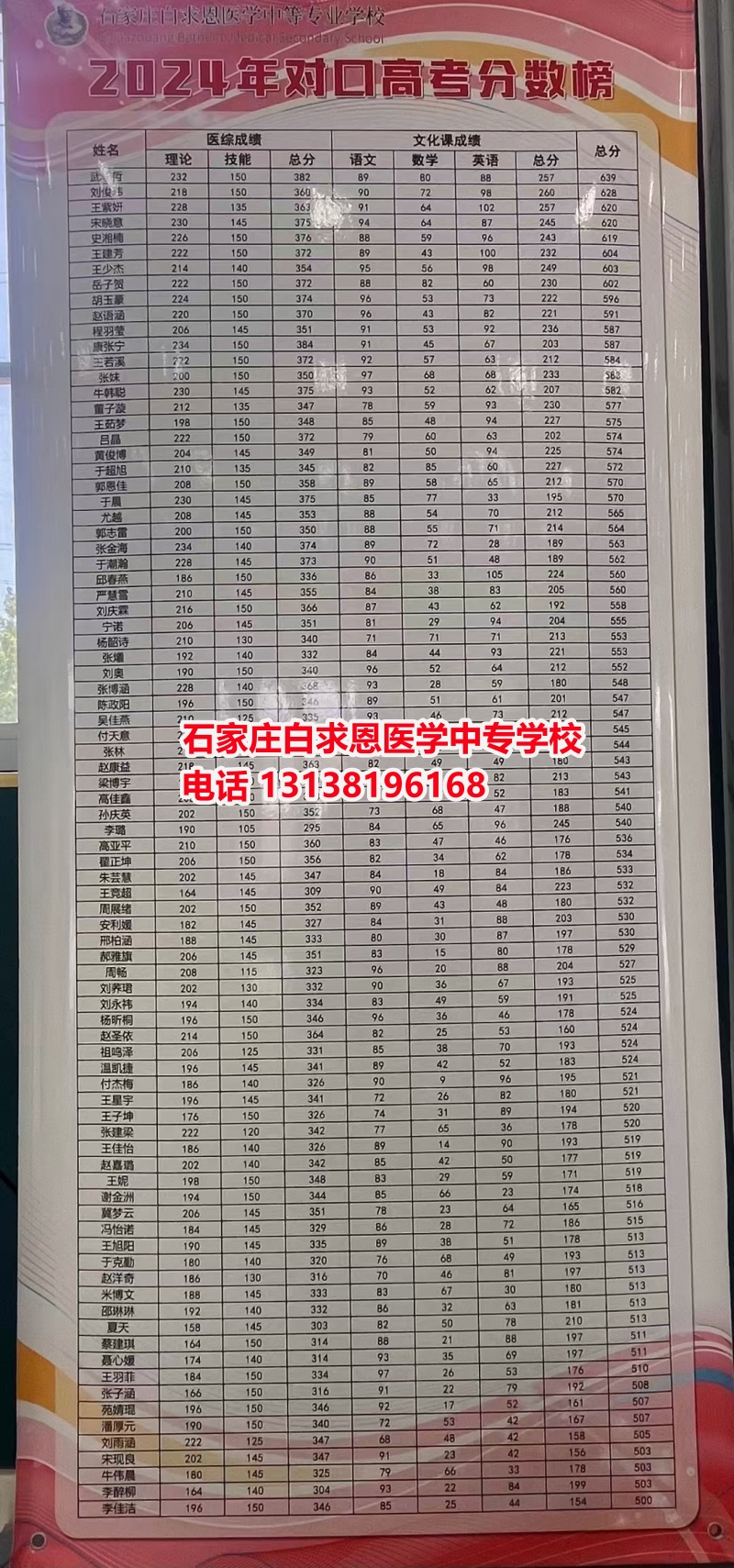 初中畢業(yè)想學(xué)醫(yī)？哪個(gè)醫(yī)學(xué)中專學(xué)校好一些？