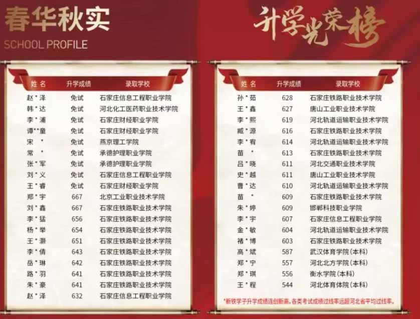 石家莊新鐵職業(yè)高級(jí)中學(xué)是正規(guī)的嗎？