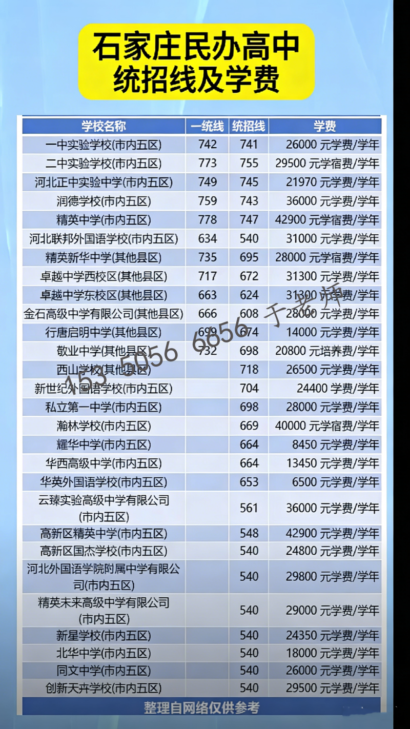 2026年石家莊民辦高中學費及統(tǒng)招錄取分數(shù)線