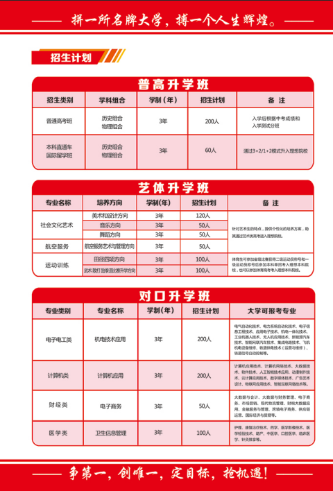 中考落榜不遺憾，職教賽道照樣上重點本科 —— 石家莊教聯(lián)職業(yè)高級中學